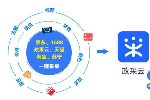 京東慧采商品批量上架軟件服務 賦能企業高效整店運營的利器