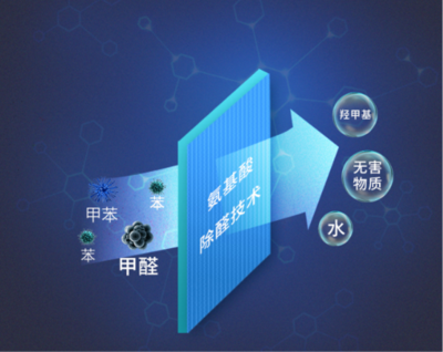 海爾空氣凈化器斬獲星標(biāo)大獎，打響迎新第一炮