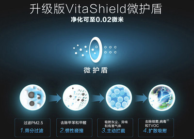 精致兩居首選 | 飛利浦空氣凈化器AC6608 凈化科技的卓越之選