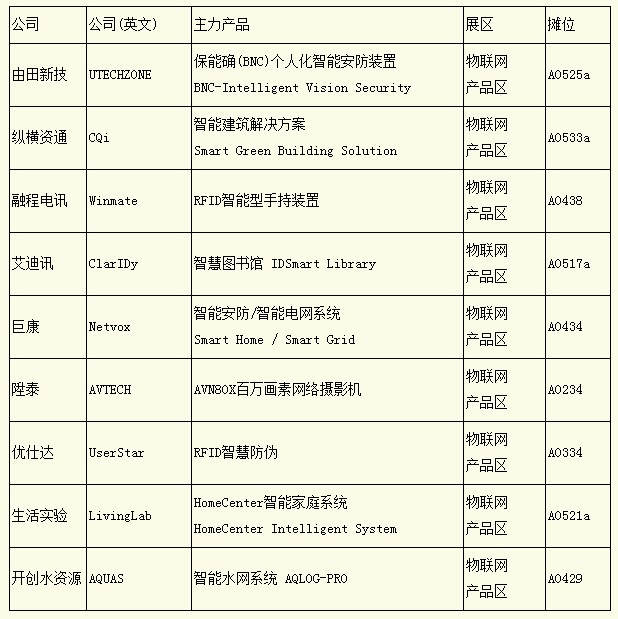 智慧城市浪潮涌動(dòng) 臺(tái)北電腦展聚焦物聯(lián)網(wǎng)，軟硬件融合開(kāi)辟新商機(jī)